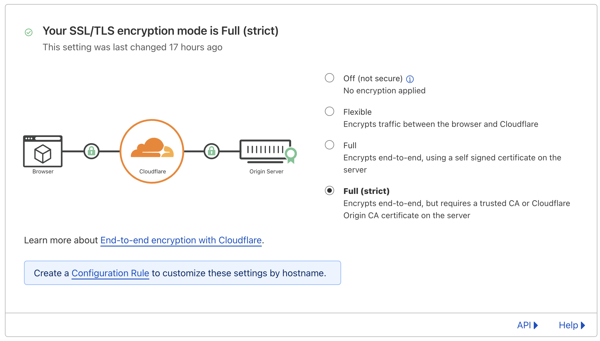 Cloudflare SSL options